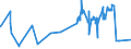 KN 07049010 /Exporte /Einheit = Preise (Euro/Tonne) /Partnerland: Nigeria /Meldeland: Eur27_2020 /07049010:WeiÃŸkohl und Rotkohl, Frisch Oder GekÃ¼hlt