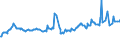 KN 07049010 /Exporte /Einheit = Preise (Euro/Tonne) /Partnerland: Zentralaf.republik /Meldeland: Eur27_2020 /07049010:WeiÃŸkohl und Rotkohl, Frisch Oder GekÃ¼hlt