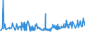KN 07049010 /Exporte /Einheit = Preise (Euro/Tonne) /Partnerland: Gabun /Meldeland: Eur27_2020 /07049010:WeiÃŸkohl und Rotkohl, Frisch Oder GekÃ¼hlt