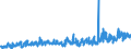 CN 0704 /Exports /Unit = Prices (Euro/ton) /Partner: Greece /Reporter: Eur27_2020 /0704:Cabbages, Cauliflowers, Kohlrabi, Kale and Similar Edible Brassicas, Fresh or Chilled