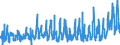 CN 0704 /Exports /Unit = Prices (Euro/ton) /Partner: Portugal /Reporter: Eur27_2020 /0704:Cabbages, Cauliflowers, Kohlrabi, Kale and Similar Edible Brassicas, Fresh or Chilled
