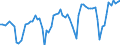 CN 0704 /Exports /Unit = Prices (Euro/ton) /Partner: United Kingdom(Excluding Northern Ireland) /Reporter: Eur27_2020 /0704:Cabbages, Cauliflowers, Kohlrabi, Kale and Similar Edible Brassicas, Fresh or Chilled
