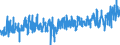 CN 0704 /Exports /Unit = Prices (Euro/ton) /Partner: Belgium /Reporter: Eur27_2020 /0704:Cabbages, Cauliflowers, Kohlrabi, Kale and Similar Edible Brassicas, Fresh or Chilled