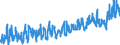 CN 0704 /Exports /Unit = Prices (Euro/ton) /Partner: Luxembourg /Reporter: Eur27_2020 /0704:Cabbages, Cauliflowers, Kohlrabi, Kale and Similar Edible Brassicas, Fresh or Chilled