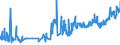 CN 0704 /Exports /Unit = Prices (Euro/ton) /Partner: Canary /Reporter: Eur27_2020 /0704:Cabbages, Cauliflowers, Kohlrabi, Kale and Similar Edible Brassicas, Fresh or Chilled