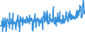 CN 0704 /Exports /Unit = Prices (Euro/ton) /Partner: Norway /Reporter: Eur27_2020 /0704:Cabbages, Cauliflowers, Kohlrabi, Kale and Similar Edible Brassicas, Fresh or Chilled
