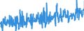CN 0704 /Exports /Unit = Prices (Euro/ton) /Partner: Sweden /Reporter: Eur27_2020 /0704:Cabbages, Cauliflowers, Kohlrabi, Kale and Similar Edible Brassicas, Fresh or Chilled