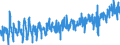 CN 0704 /Exports /Unit = Prices (Euro/ton) /Partner: Finland /Reporter: Eur27_2020 /0704:Cabbages, Cauliflowers, Kohlrabi, Kale and Similar Edible Brassicas, Fresh or Chilled