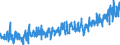 CN 0704 /Exports /Unit = Prices (Euro/ton) /Partner: Austria /Reporter: Eur27_2020 /0704:Cabbages, Cauliflowers, Kohlrabi, Kale and Similar Edible Brassicas, Fresh or Chilled