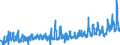 CN 0704 /Exports /Unit = Prices (Euro/ton) /Partner: Switzerland /Reporter: Eur27_2020 /0704:Cabbages, Cauliflowers, Kohlrabi, Kale and Similar Edible Brassicas, Fresh or Chilled