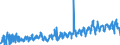 CN 0704 /Exports /Unit = Prices (Euro/ton) /Partner: Faroe Isles /Reporter: Eur27_2020 /0704:Cabbages, Cauliflowers, Kohlrabi, Kale and Similar Edible Brassicas, Fresh or Chilled