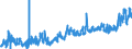 CN 0704 /Exports /Unit = Prices (Euro/ton) /Partner: Gibraltar /Reporter: Eur27_2020 /0704:Cabbages, Cauliflowers, Kohlrabi, Kale and Similar Edible Brassicas, Fresh or Chilled