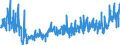 CN 0704 /Exports /Unit = Prices (Euro/ton) /Partner: Latvia /Reporter: Eur27_2020 /0704:Cabbages, Cauliflowers, Kohlrabi, Kale and Similar Edible Brassicas, Fresh or Chilled