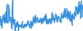 CN 0704 /Exports /Unit = Prices (Euro/ton) /Partner: Lithuania /Reporter: Eur27_2020 /0704:Cabbages, Cauliflowers, Kohlrabi, Kale and Similar Edible Brassicas, Fresh or Chilled