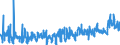 CN 0704 /Exports /Unit = Prices (Euro/ton) /Partner: Poland /Reporter: Eur27_2020 /0704:Cabbages, Cauliflowers, Kohlrabi, Kale and Similar Edible Brassicas, Fresh or Chilled