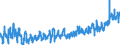 CN 0704 /Exports /Unit = Prices (Euro/ton) /Partner: Czech Rep. /Reporter: Eur27_2020 /0704:Cabbages, Cauliflowers, Kohlrabi, Kale and Similar Edible Brassicas, Fresh or Chilled