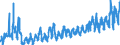 CN 0704 /Exports /Unit = Prices (Euro/ton) /Partner: Slovakia /Reporter: Eur27_2020 /0704:Cabbages, Cauliflowers, Kohlrabi, Kale and Similar Edible Brassicas, Fresh or Chilled
