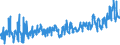 CN 0704 /Exports /Unit = Prices (Euro/ton) /Partner: Hungary /Reporter: Eur27_2020 /0704:Cabbages, Cauliflowers, Kohlrabi, Kale and Similar Edible Brassicas, Fresh or Chilled