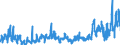 CN 0704 /Exports /Unit = Prices (Euro/ton) /Partner: Belarus /Reporter: Eur27_2020 /0704:Cabbages, Cauliflowers, Kohlrabi, Kale and Similar Edible Brassicas, Fresh or Chilled