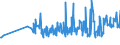 CN 0704 /Exports /Unit = Prices (Euro/ton) /Partner: Azerbaijan /Reporter: Eur27_2020 /0704:Cabbages, Cauliflowers, Kohlrabi, Kale and Similar Edible Brassicas, Fresh or Chilled
