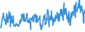 CN 0704 /Exports /Unit = Prices (Euro/ton) /Partner: Serbia /Reporter: Eur27_2020 /0704:Cabbages, Cauliflowers, Kohlrabi, Kale and Similar Edible Brassicas, Fresh or Chilled