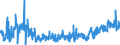 CN 0704 /Exports /Unit = Prices (Euro/ton) /Partner: Cape Verde /Reporter: Eur27_2020 /0704:Cabbages, Cauliflowers, Kohlrabi, Kale and Similar Edible Brassicas, Fresh or Chilled