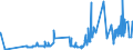 CN 0704 /Exports /Unit = Prices (Euro/ton) /Partner: Guinea Biss. /Reporter: Eur27_2020 /0704:Cabbages, Cauliflowers, Kohlrabi, Kale and Similar Edible Brassicas, Fresh or Chilled