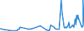 CN 0704 /Exports /Unit = Prices (Euro/ton) /Partner: Guinea /Reporter: Eur27_2020 /0704:Cabbages, Cauliflowers, Kohlrabi, Kale and Similar Edible Brassicas, Fresh or Chilled