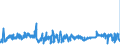 CN 0704 /Exports /Unit = Prices (Euro/ton) /Partner: Nigeria /Reporter: Eur27_2020 /0704:Cabbages, Cauliflowers, Kohlrabi, Kale and Similar Edible Brassicas, Fresh or Chilled