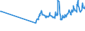 CN 0704 /Exports /Unit = Prices (Euro/ton) /Partner: Centr.africa /Reporter: Eur27_2020 /0704:Cabbages, Cauliflowers, Kohlrabi, Kale and Similar Edible Brassicas, Fresh or Chilled