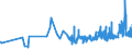 CN 0704 /Exports /Unit = Prices (Euro/ton) /Partner: S.tome /Reporter: Eur27_2020 /0704:Cabbages, Cauliflowers, Kohlrabi, Kale and Similar Edible Brassicas, Fresh or Chilled