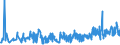 CN 0704 /Exports /Unit = Prices (Euro/ton) /Partner: Gabon /Reporter: Eur27_2020 /0704:Cabbages, Cauliflowers, Kohlrabi, Kale and Similar Edible Brassicas, Fresh or Chilled