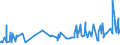 CN 0704 /Exports /Unit = Prices (Euro/ton) /Partner: Congo /Reporter: Eur27_2020 /0704:Cabbages, Cauliflowers, Kohlrabi, Kale and Similar Edible Brassicas, Fresh or Chilled