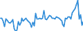 KN 07051100 /Exporte /Einheit = Preise (Euro/Tonne) /Partnerland: Ver.koenigreich(Nordirland) /Meldeland: Eur27_2020 /07051100:Kopfsalat, Frisch Oder GekÃ¼hlt
