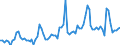 KN 07051100 /Exporte /Einheit = Preise (Euro/Tonne) /Partnerland: Ver.koenigreich(Ohne Nordirland) /Meldeland: Eur27_2020 /07051100:Kopfsalat, Frisch Oder GekÃ¼hlt