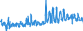 KN 07051100 /Exporte /Einheit = Preise (Euro/Tonne) /Partnerland: Belgien /Meldeland: Eur27_2020 /07051100:Kopfsalat, Frisch Oder GekÃ¼hlt