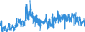 KN 07051100 /Exporte /Einheit = Preise (Euro/Tonne) /Partnerland: Lettland /Meldeland: Eur27_2020 /07051100:Kopfsalat, Frisch Oder GekÃ¼hlt