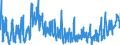 KN 07051100 /Exporte /Einheit = Preise (Euro/Tonne) /Partnerland: Litauen /Meldeland: Eur27_2020 /07051100:Kopfsalat, Frisch Oder GekÃ¼hlt