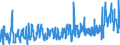 KN 07051100 /Exporte /Einheit = Preise (Euro/Tonne) /Partnerland: Ungarn /Meldeland: Eur27_2020 /07051100:Kopfsalat, Frisch Oder GekÃ¼hlt