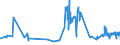 KN 07051100 /Exporte /Einheit = Preise (Euro/Tonne) /Partnerland: Albanien /Meldeland: Eur27_2020 /07051100:Kopfsalat, Frisch Oder GekÃ¼hlt