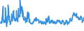KN 07051100 /Exporte /Einheit = Preise (Euro/Tonne) /Partnerland: Ukraine /Meldeland: Eur27_2020 /07051100:Kopfsalat, Frisch Oder GekÃ¼hlt