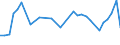 KN 07051100 /Exporte /Einheit = Preise (Euro/Tonne) /Partnerland: Serb.-mont. /Meldeland: Eur15 /07051100:Kopfsalat, Frisch Oder GekÃ¼hlt