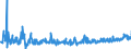 KN 07051100 /Exporte /Einheit = Preise (Euro/Tonne) /Partnerland: Serbien /Meldeland: Eur27_2020 /07051100:Kopfsalat, Frisch Oder GekÃ¼hlt