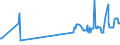 KN 07051100 /Exporte /Einheit = Preise (Euro/Tonne) /Partnerland: Libyen /Meldeland: Eur27_2020 /07051100:Kopfsalat, Frisch Oder GekÃ¼hlt