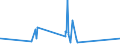 KN 07051100 /Exporte /Einheit = Preise (Euro/Tonne) /Partnerland: Aegypten /Meldeland: Eur27_2020 /07051100:Kopfsalat, Frisch Oder GekÃ¼hlt