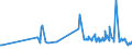 KN 07051100 /Exporte /Einheit = Preise (Euro/Tonne) /Partnerland: Mauretanien /Meldeland: Eur27_2020 /07051100:Kopfsalat, Frisch Oder GekÃ¼hlt