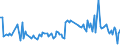 KN 07051100 /Exporte /Einheit = Preise (Euro/Tonne) /Partnerland: Burkina Faso /Meldeland: Eur27_2020 /07051100:Kopfsalat, Frisch Oder GekÃ¼hlt