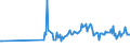 KN 07051100 /Exporte /Einheit = Preise (Euro/Tonne) /Partnerland: Guinea /Meldeland: Eur27_2020 /07051100:Kopfsalat, Frisch Oder GekÃ¼hlt
