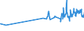 KN 07051100 /Exporte /Einheit = Preise (Euro/Tonne) /Partnerland: Elfenbeink. /Meldeland: Eur27_2020 /07051100:Kopfsalat, Frisch Oder GekÃ¼hlt