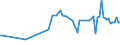 KN 07051100 /Exporte /Einheit = Preise (Euro/Tonne) /Partnerland: Benin /Meldeland: Eur27_2020 /07051100:Kopfsalat, Frisch Oder GekÃ¼hlt